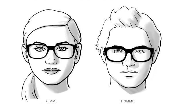 Lire la suite à propos de l’article Les secrets du style : comment choisir des lunettes pour un visage rond